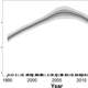 Estimated trends in African elephant populations from 1995 to 2014. A surge in poaching for ivory since 2006 is responsible for the recent decline.